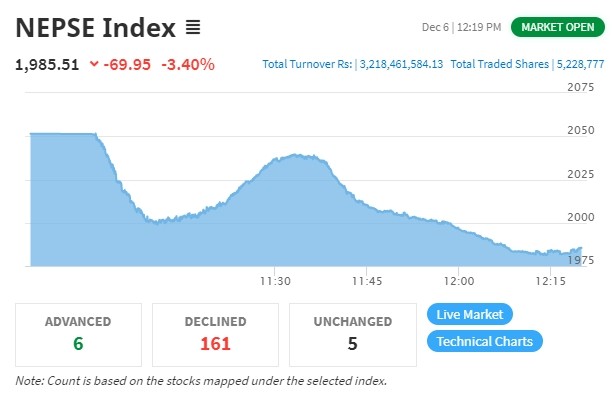 nepse chart